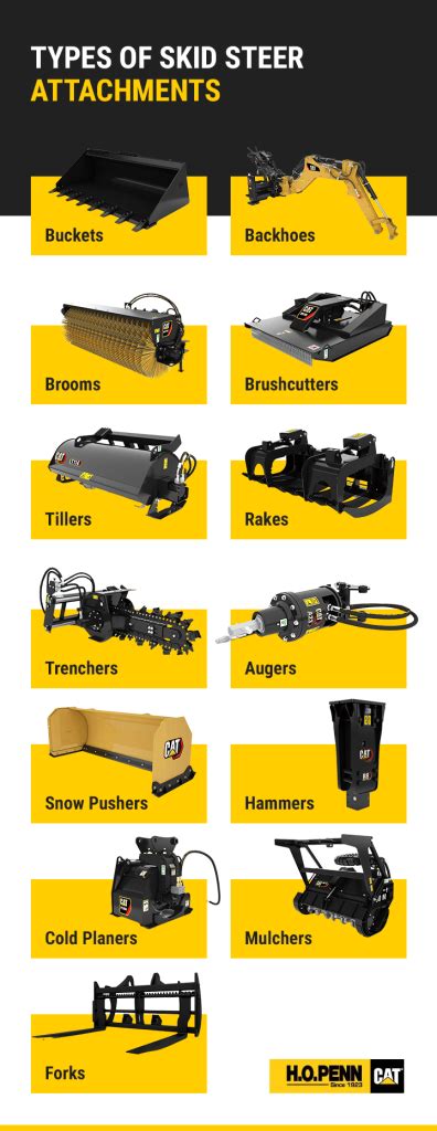 skid steer attachments list|list of skid steer attachments.